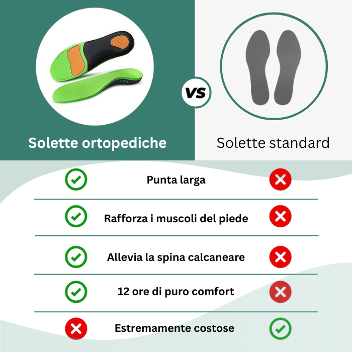 Ortolex Soletta Ortopedica | Antidolorifica e ammortizzante