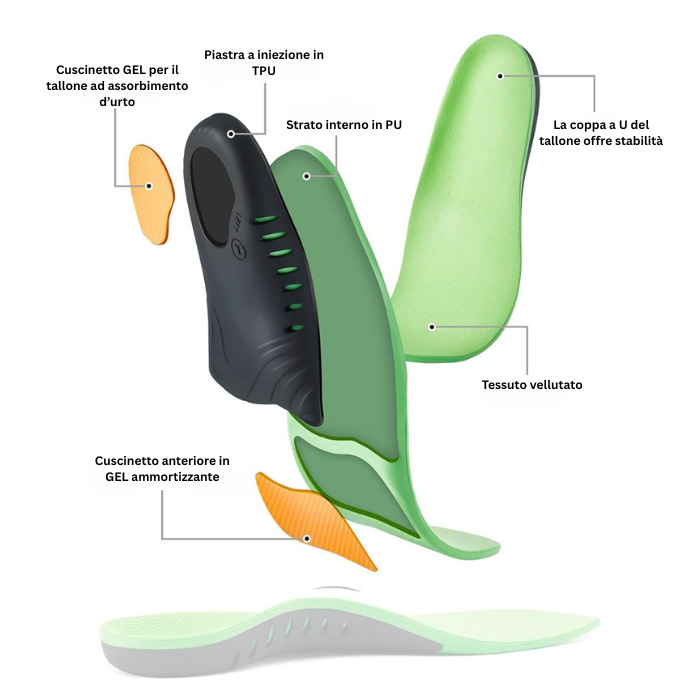 Ortolex Soletta Ortopedica | Antidolorifica e ammortizzante