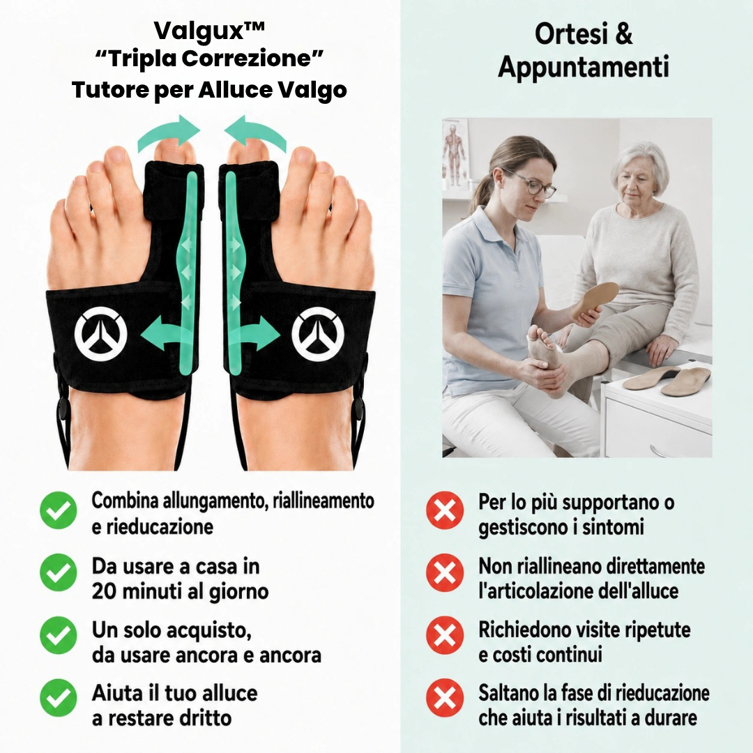 Valgux™ Tutore | Correttore dell’alluce valgo (Hallux Valgus)